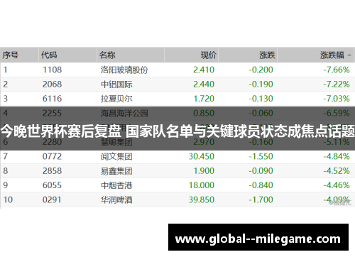 今晚世界杯赛后复盘 国家队名单与关键球员状态成焦点话题 今晚世界杯赛后复盘 国家队名单与关键球员状态成焦点话题