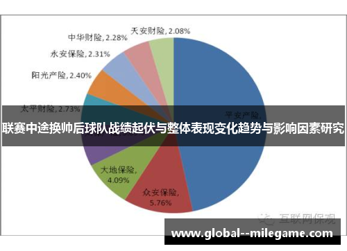 联赛中途换帅后球队战绩起伏与整体表现变化趋势与影响因素研究 联赛中途换帅后球队战绩起伏与整体表现变化趋势与影响因素研究