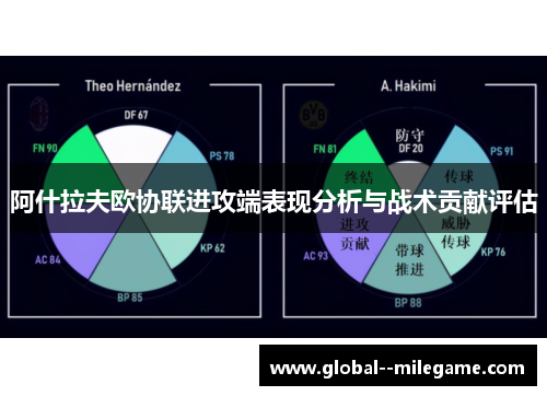 阿什拉夫欧协联进攻端表现分析与战术贡献评估