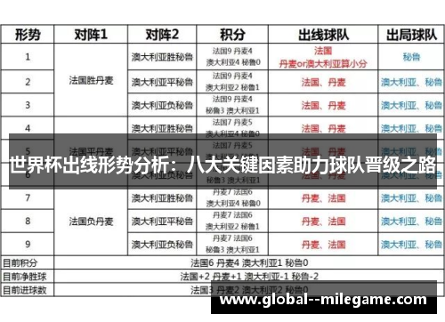 世界杯出线形势分析:八大关键因素助力球队晋级之路 世界杯出线形势分析:八大关键因素助力球队晋级之路