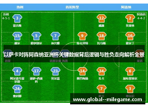 以萨卡对阵阿森纳亚洲杯关键数据背后逻辑与胜负走向解析全景 以萨卡对阵阿森纳亚洲杯关键数据背后逻辑与胜负走向解析全景