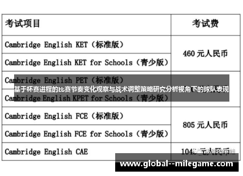 基于杯赛进程的比赛节奏变化观察与战术调整策略研究分析视角下的球队表现